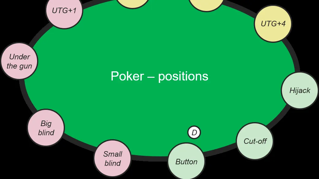 crypto poker ghana - poker cards and chips